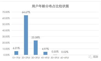 人人貸借款app在滁州的互聯網推廣營銷策略