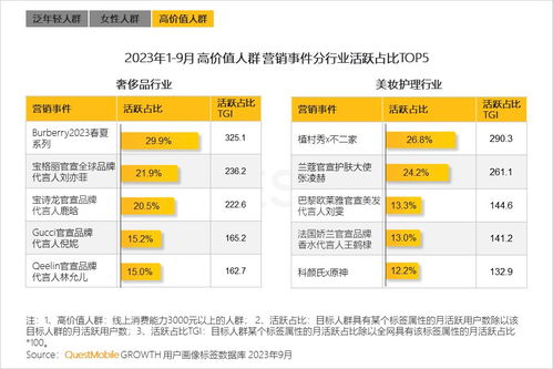 QuestMobile 2023年度報告揭示 網(wǎng)民規(guī)模達12.24億，月均上網(wǎng)160小時，滁州電商銷售展現(xiàn)新活力