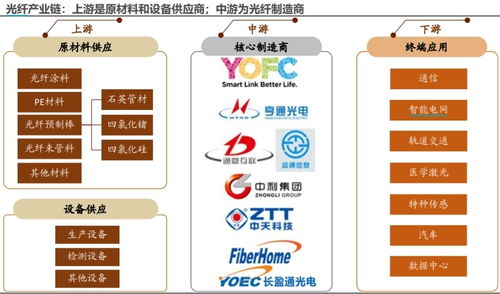 5G通信 構(gòu)筑工業(yè)信息通信的‘數(shù)據(jù)高速公路’，引領產(chǎn)業(yè)新周期