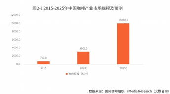 被互聯網逼至墻角？星巴克中國運籌新零售，力圖回血以趨吉避兇！